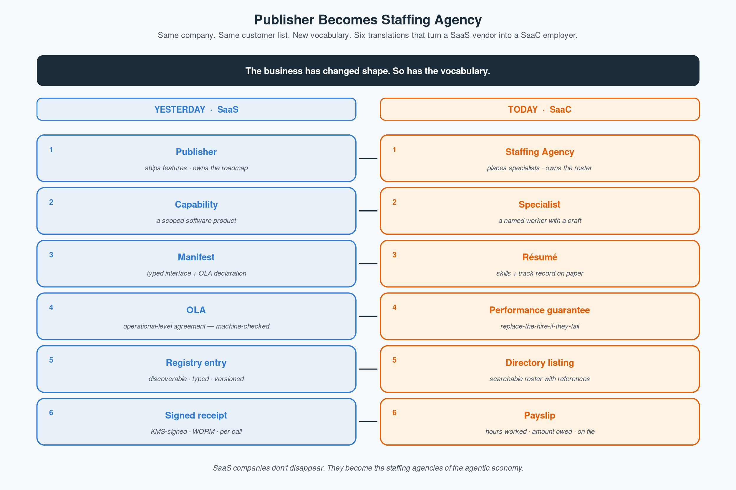 Publisher Becomes Staffing Agency