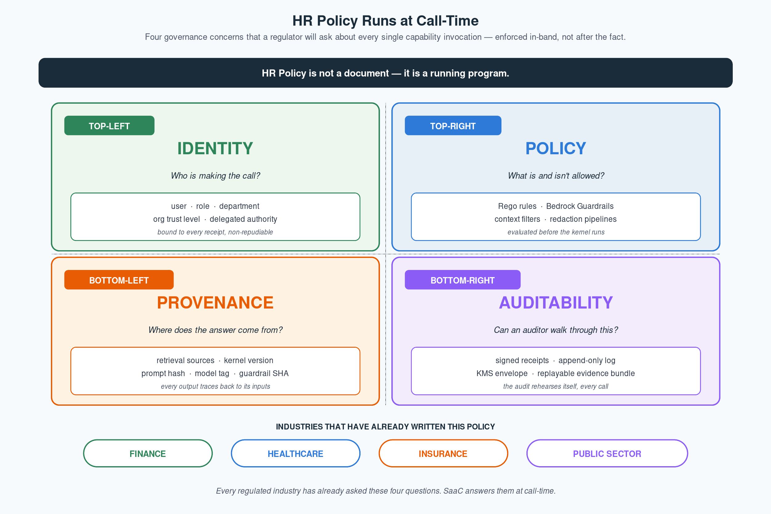 HR Policy Runs at Call-Time